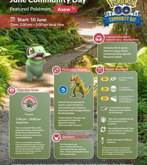 Axew and Shiny Axew will be featured during the next Pokémon GO Community Day, which will take place on June 10 from 2 p.m. to 5 p.m. local time