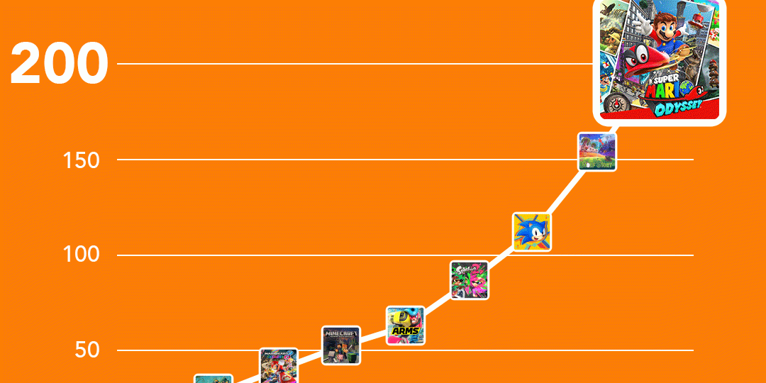 You can now save on more than 1,000 Nintendo Switch games in the Blockbuster Sale in Nintendo eShop until April 7