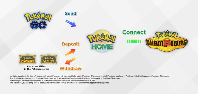 Pokémon Day 2025: You can bring Pokémon from Pokémon GO, Pokémon Scarlet and Violet to Pokémon Champions via Pokémon HOME