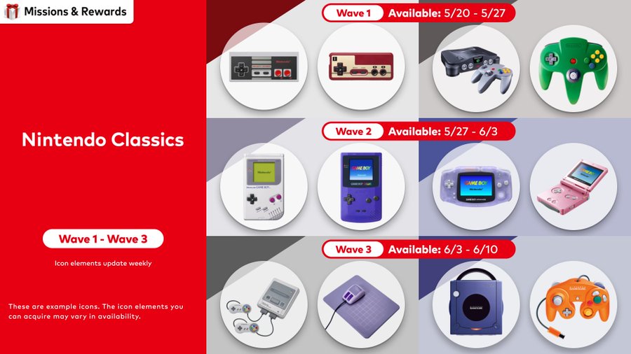 New icon elements inspired by Nintendo Classics are now available on Nintendo Switch for a limited time