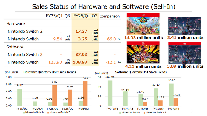 Nintendo Nine Months Earnings Release / Financial Results Briefing - December 31, 2024 and 2025