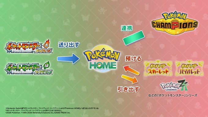 Pokémon FireRed and LeafGreen on Nintendo Switch is officially compatible with Pokémon HOME