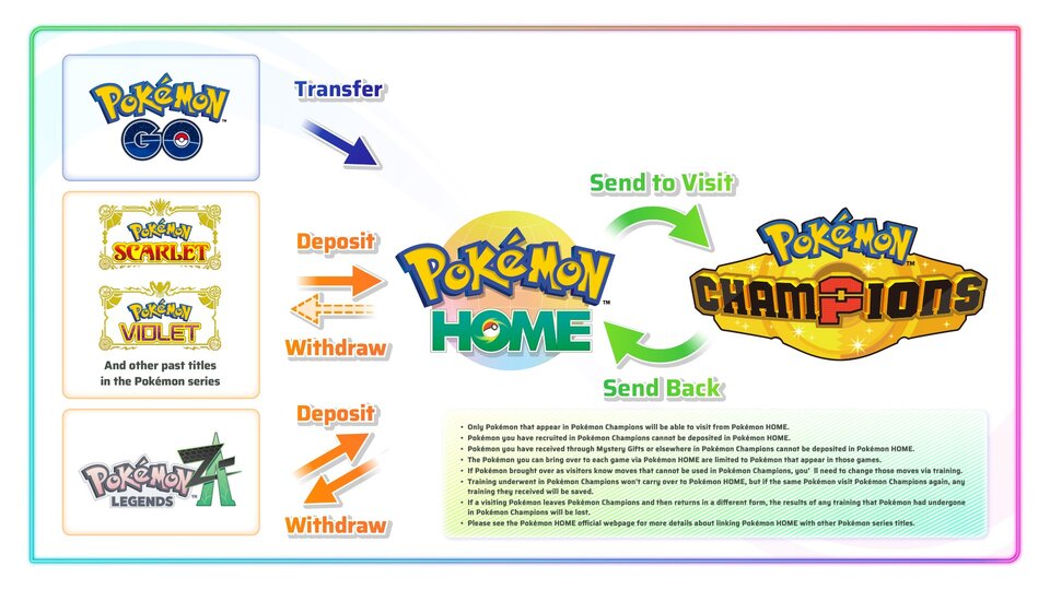 Pokémon HOME transfer guide: How to move Pokémon between supported games